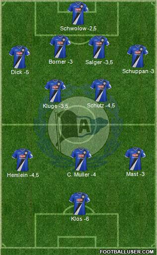 DSC Arminia Bielefeld Formation 2014