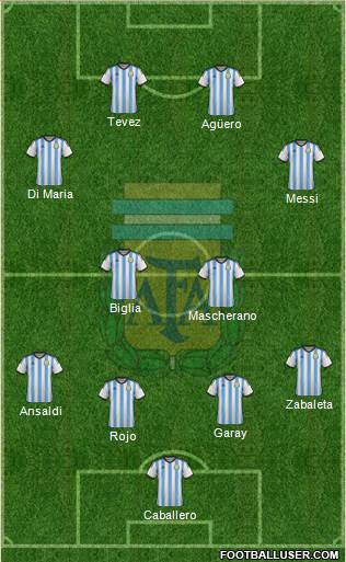 Argentina Formation 2014