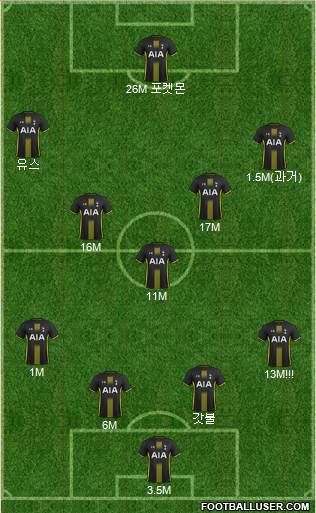 Tottenham Hotspur Formation 2014