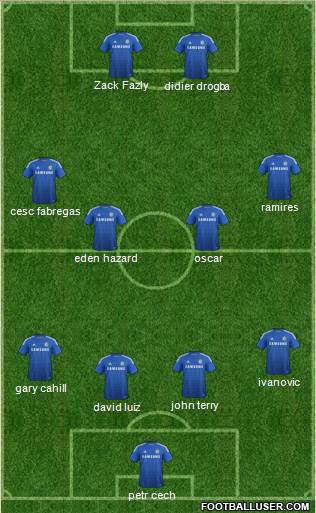 Chelsea Formation 2014