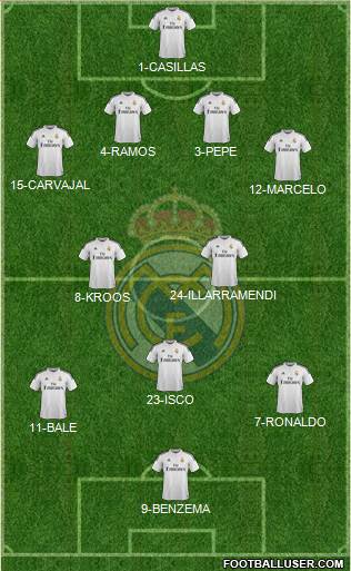 Real Madrid C.F. Formation 2014