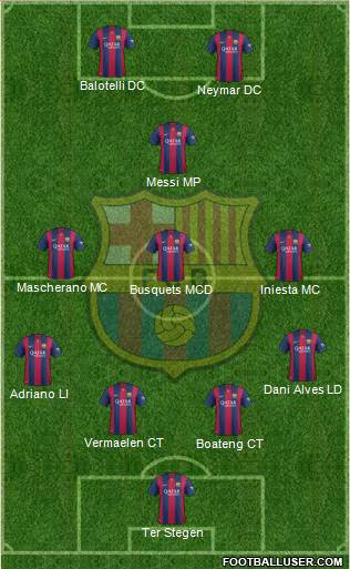 F.C. Barcelona Formation 2014