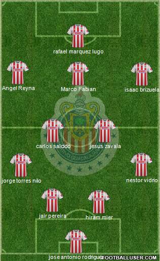 Club Guadalajara Formation 2014