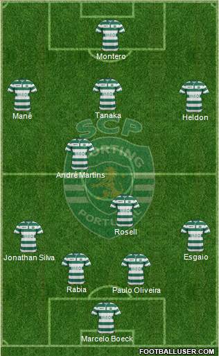 Sporting Clube de Portugal - SAD Formation 2014