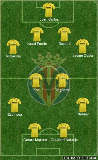 Villarreal C.F., S.A.D. Formation 2014