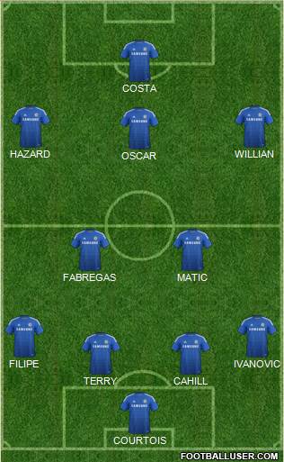 Chelsea Formation 2014