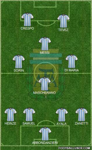 Argentina Formation 2014