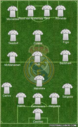 Real Madrid C.F. Formation 2014