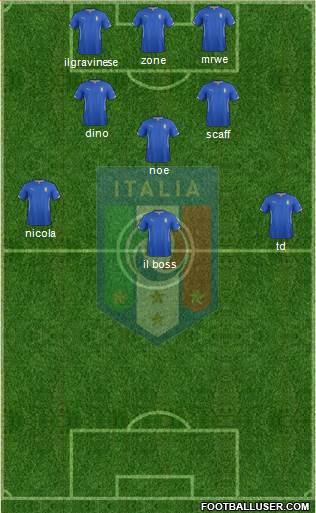 Italy Formation 2014