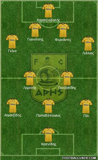 AS Aris Salonika Formation 2014