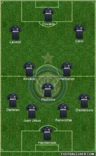 F.C. Internazionale Formation 2014