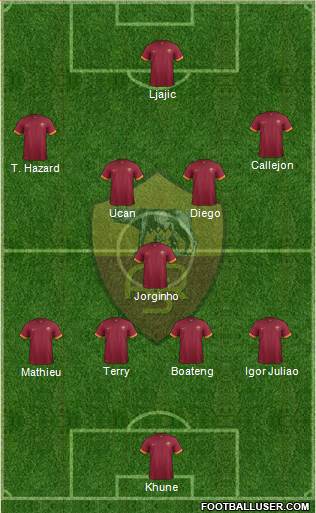 AS Roma Formation 2014