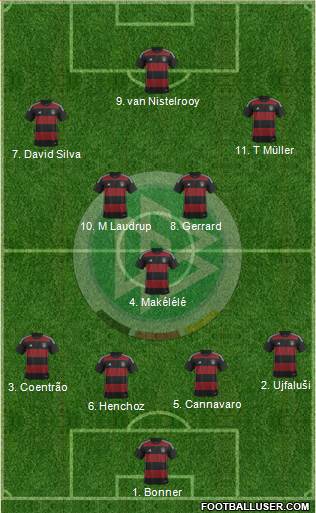 Germany Formation 2014