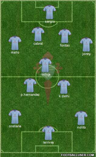 R.C. Celta S.A.D. Formation 2014