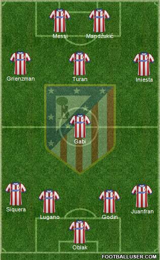 C. Atlético Madrid S.A.D. Formation 2014