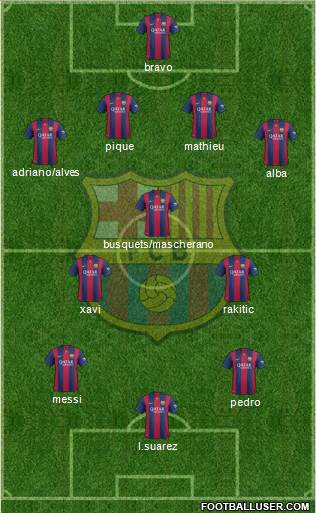 F.C. Barcelona Formation 2014
