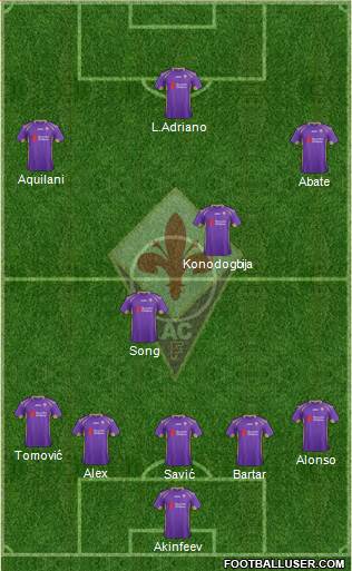 Fiorentina Formation 2014