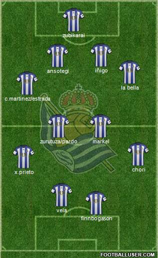 Real Sociedad S.A.D. Formation 2014