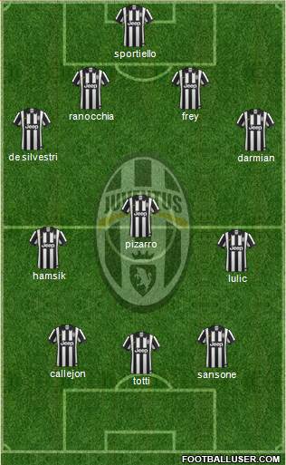 Juventus Formation 2014