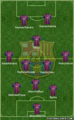 F.C. Barcelona Formation 2014