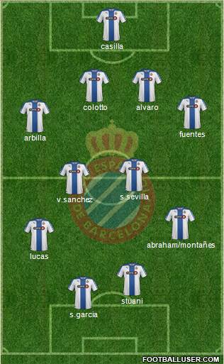 R.C.D. Espanyol de Barcelona S.A.D. Formation 2014