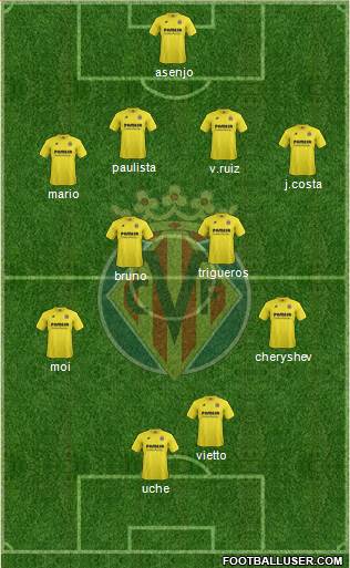 Villarreal C.F., S.A.D. Formation 2014
