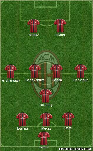 A.C. Milan Formation 2014
