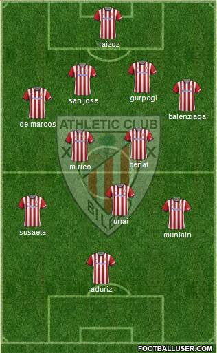 Athletic Club Formation 2014