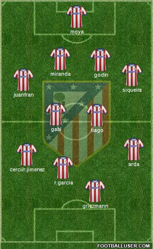 C. Atlético Madrid S.A.D. Formation 2014