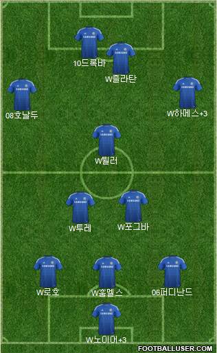 Chelsea Formation 2014