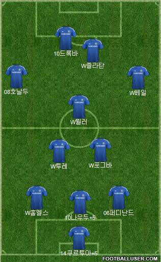 Chelsea Formation 2014