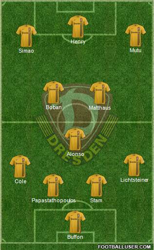 SG Dynamo Dresden Formation 2014