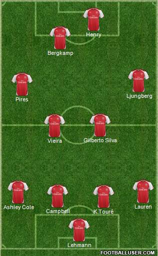 Arsenal Formation 2014