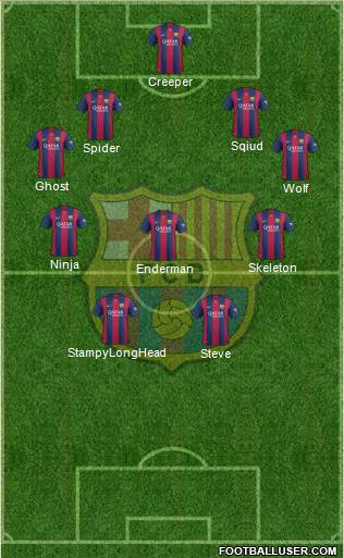 F.C. Barcelona Formation 2014