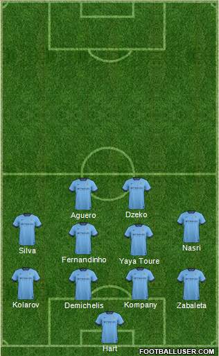 Manchester City Formation 2014