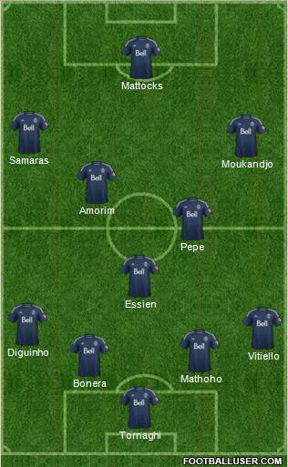 Vancouver Whitecaps FC football formation