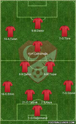 Turkey Formation 2014