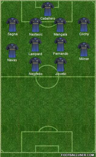 Manchester City Formation 2014