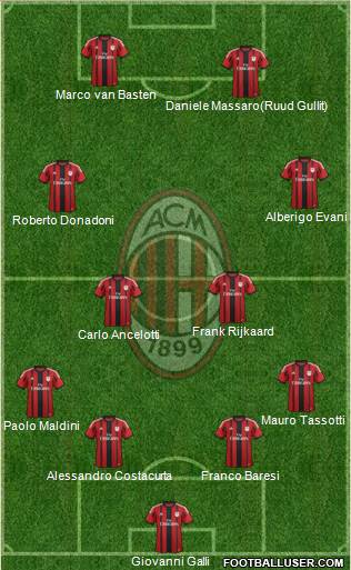 A.C. Milan Formation 2014