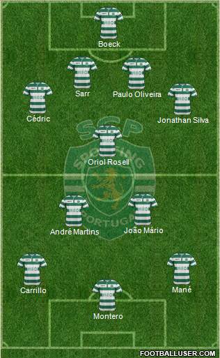 Sporting Clube de Portugal - SAD Formation 2014