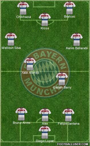 FC Bayern München Formation 2014