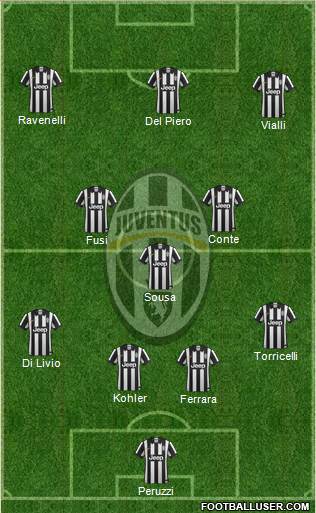 Juventus Formation 2014