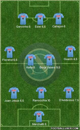 Napoli Formation 2014