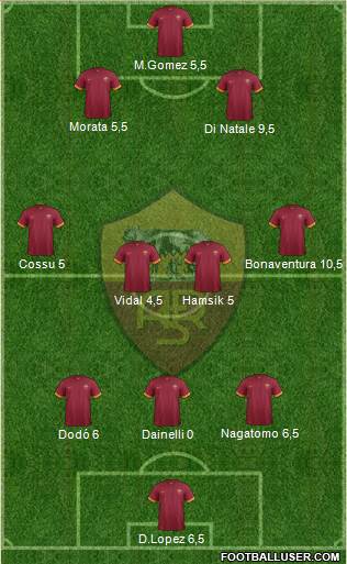 AS Roma Formation 2014