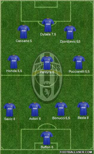 Juventus Formation 2014