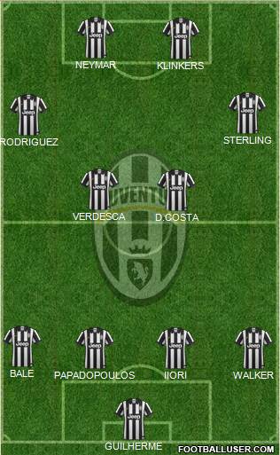 Juventus Formation 2014