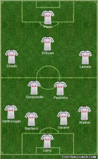 Tottenham Hotspur Formation 2014
