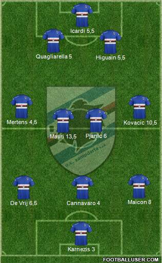 Sampdoria Formation 2014