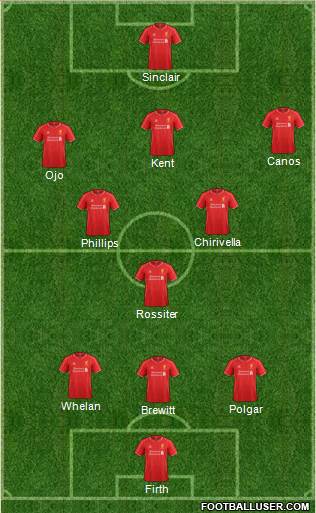 Liverpool Formation 2014