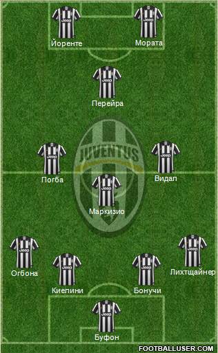Juventus Formation 2014